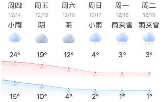 昆明一周天气预报，昆明一周天气预报七天？