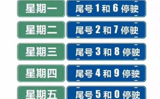 2021年常州限号？常州 限号？