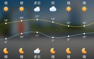 巢湖一周天气预报，巢湖一周天气预报15天天气预报查询？