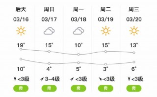 安庆宿松天气预报，安庆宿松天气预报一周？