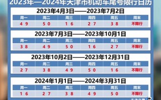 3月23号天津限号，3月3日天津限号？