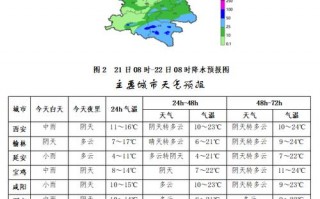 西安天气预报10天？西安天气预报10天天气情况？