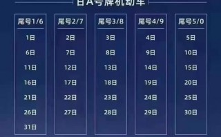 车牌当天换号后限号？车牌当天换号后限号吗？