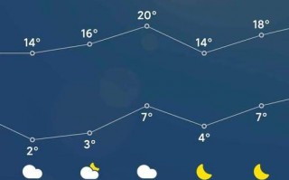 山东东营天气预报，山东东营天气预报15天准确率