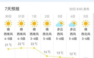 青岛天气预报7天，青岛天气预报7天准确一览表？