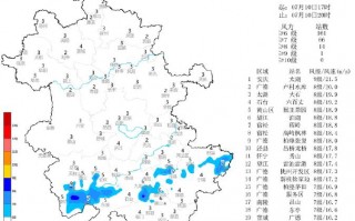麻阳天气预报30天，麻阳天气预报30天准确？