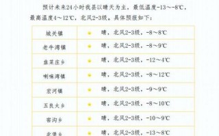 北京清河天气预报，北京清河天气预报24小时查询？