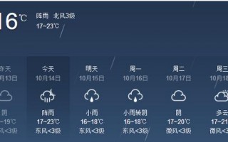 宜春丰城天气预报，宜春丰城天气预报气？