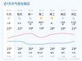 精准烟台十五天天气？烟台十五天天气预报15天？