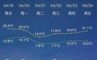 来宾天气预报一周，来宾天气预报一周7天实时