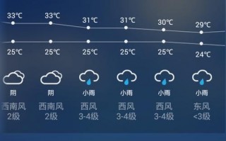 洮南天气预报视频，洮南天气预报十五天