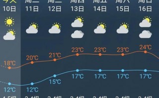 上海历史天气查询，过去15天天气记录？