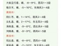 西宁天气预报7天，西宁天气预报7天查询 15天？