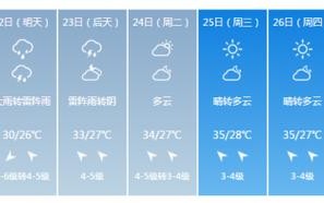 无锡天气预报10天，无锡天气预报10天查询结果？