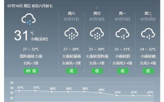 安徽泾县天气预报？安徽泾县天气预报15天？