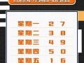 2017年望都限号？望都限号多少？