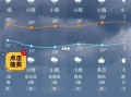 太行山天气预报一周，太行山天气预报一周穿什么衣服