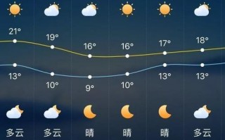 青岛三十天天气预报？青岛三十天天气预报15天查询？