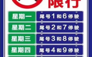 南戴河明天限什么号，南戴河有限号吗