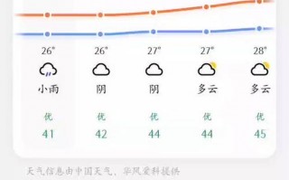 最近90天天气预报，最近90天天气预报下载