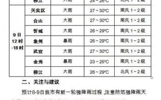 沛县天气预报15天，沛县天气预报15天准确率高吗？