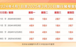 北京限行尾号怎么限，北京限行尾号的时间是怎么规定的？