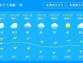 赣榆一周天气预报，最近一周赣榆天气预报