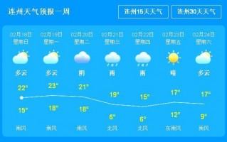 赣榆一周天气预报，最近一周赣榆天气预报