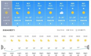 拨打电话天气预报，天气预报打电话是什么号码啊?
