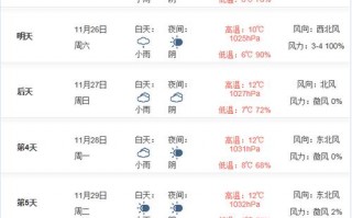 长海天气预报一周，长海天气预报48小时？