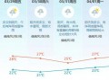 广东天气最新情况，广东最新天气预报一周