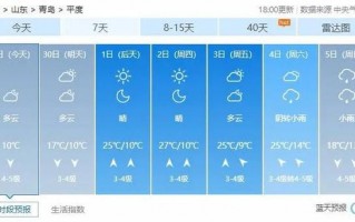 平度天气预报十五天，天气预报平度15天查询