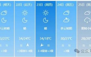 沁阳天气预报30天，沁阳天气预报30天查询结果表？