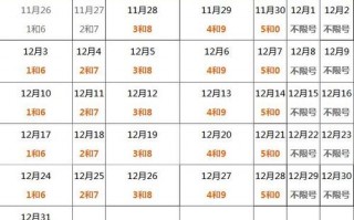 西安6限星期几限号，西安尾数6限号星期几？