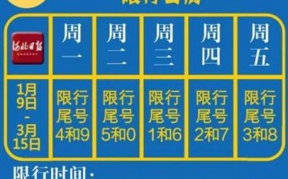 石家庄市津限行尾号，石家庄市的限行尾号？