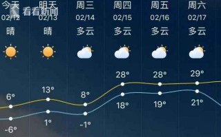 临沂天气预报7天，临沂天气预报7天一周查询表格？