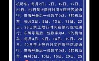 2017太原限号吗？2018太原限号时间？