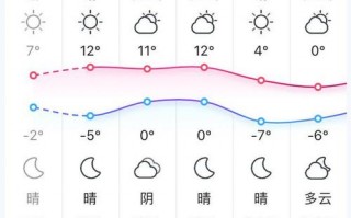 郑州中牟天气预报？郑州中牟天气预报十五天？