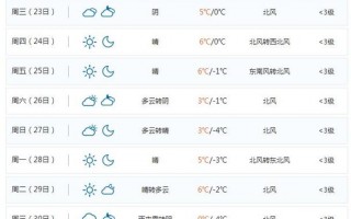 衡水故城天气预报，衡水故城天气预报未来15天
