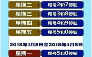 明天香河限号多少号？明天香河限号几和几？