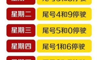 涞源限号限到几点钟？涞源是否限号？