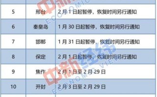 新乡限号不今天限行，新乡市限号今天？