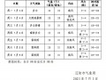 贵定天气预报15天，贵定天气预报15天准确率