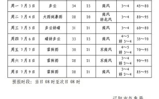 贵定天气预报15天，贵定天气预报15天准确率
