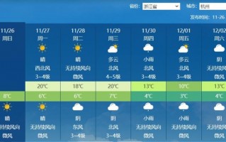 杭州40天天气预报，杭州40天天气预报最准确的天气？