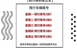 2021县城限号吗，县级限号吗