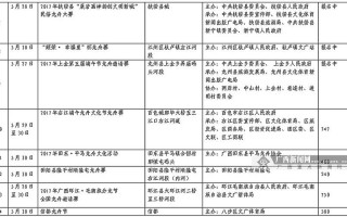 天气预报广州黄埔区？天气预报广州黄埔区南岗？