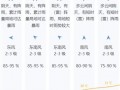 馆陶天气预报15天？馆陶天气预报15天当地天气查询表？