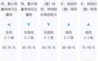 馆陶天气预报15天？馆陶天气预报15天当地天气查询表？