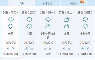 青田天气预报15天，青田天气预报15天天气情况查询？